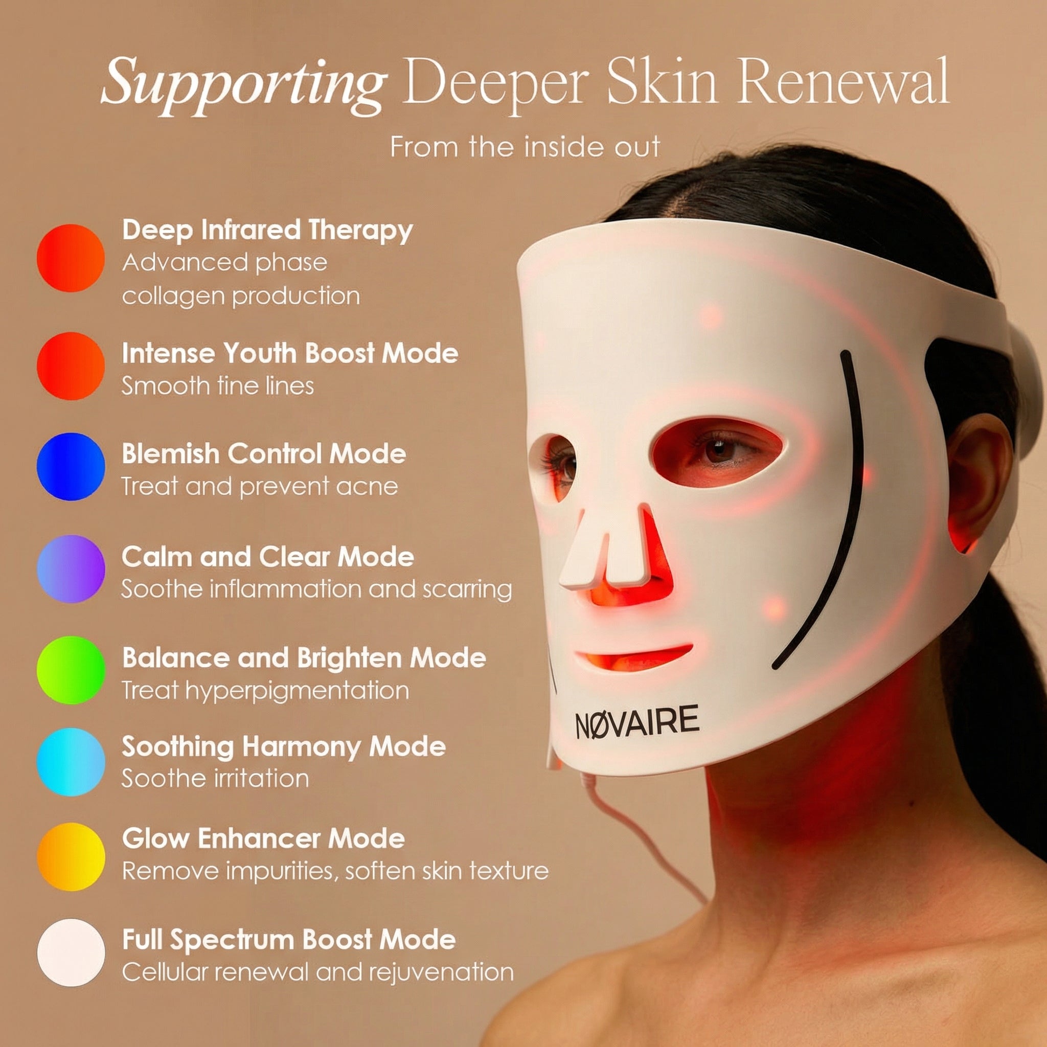 NØVAIRE PRO LED RED LIGHT THERAPY MASK
