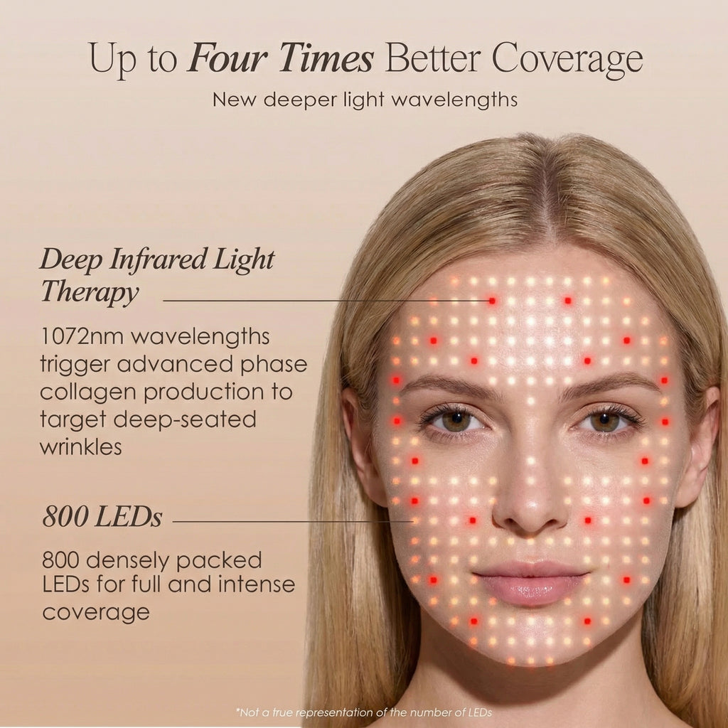 NØVAIRE PRO LED RED LIGHT THERAPY MASK