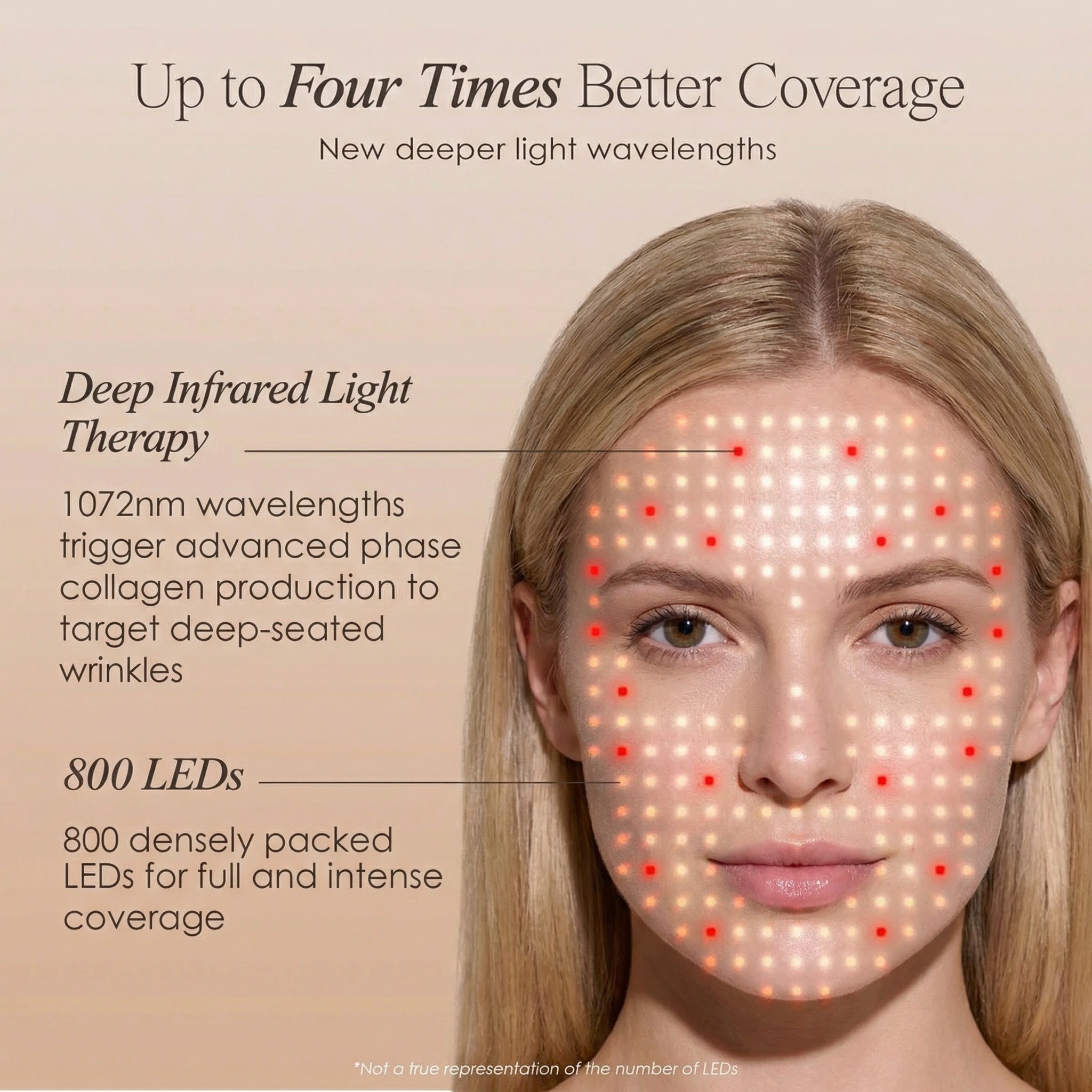 NØVAIRE PRO LED RED LIGHT THERAPY MASK